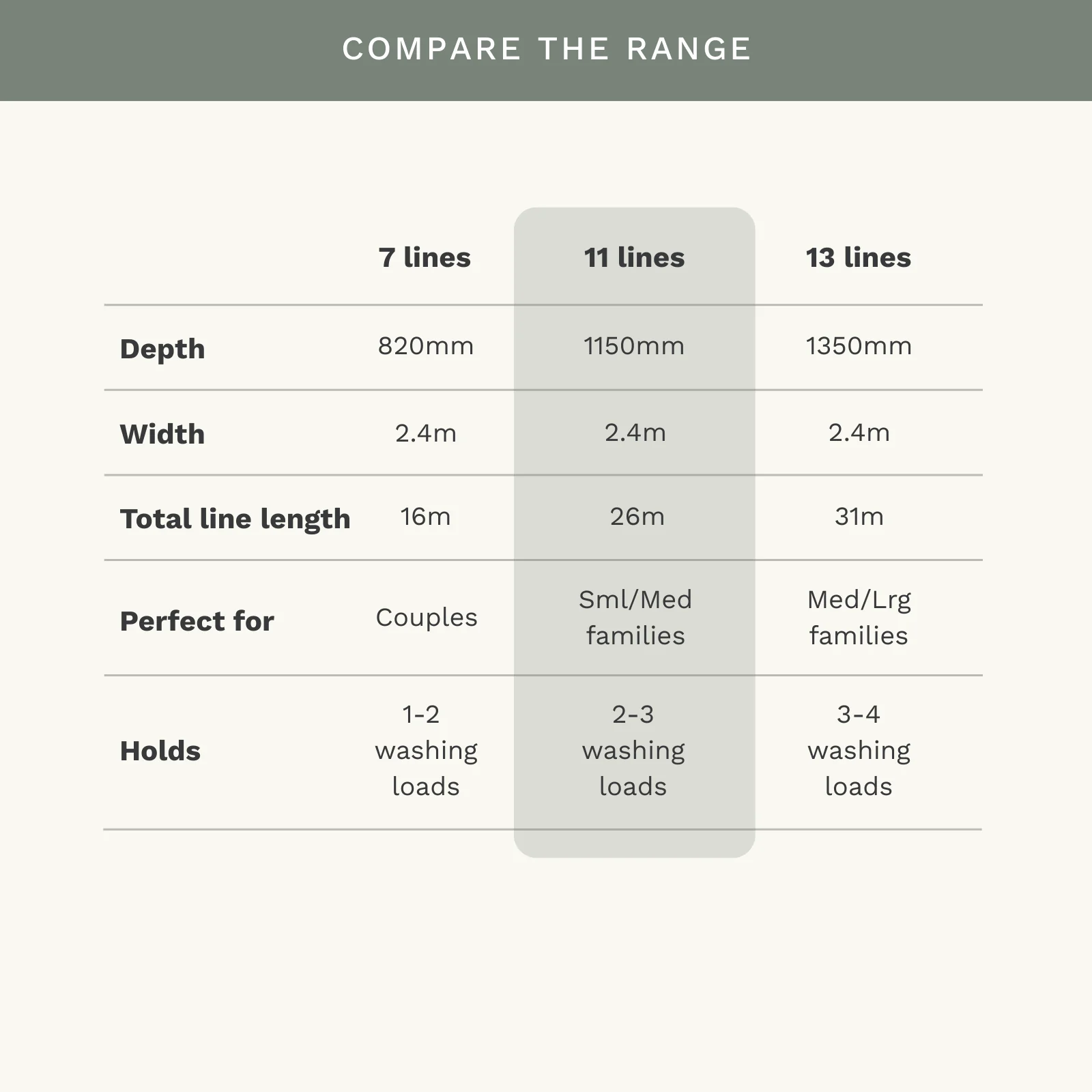 11 Line Folding Wall Mount Clothesline - Small/ Med Family - Image 16