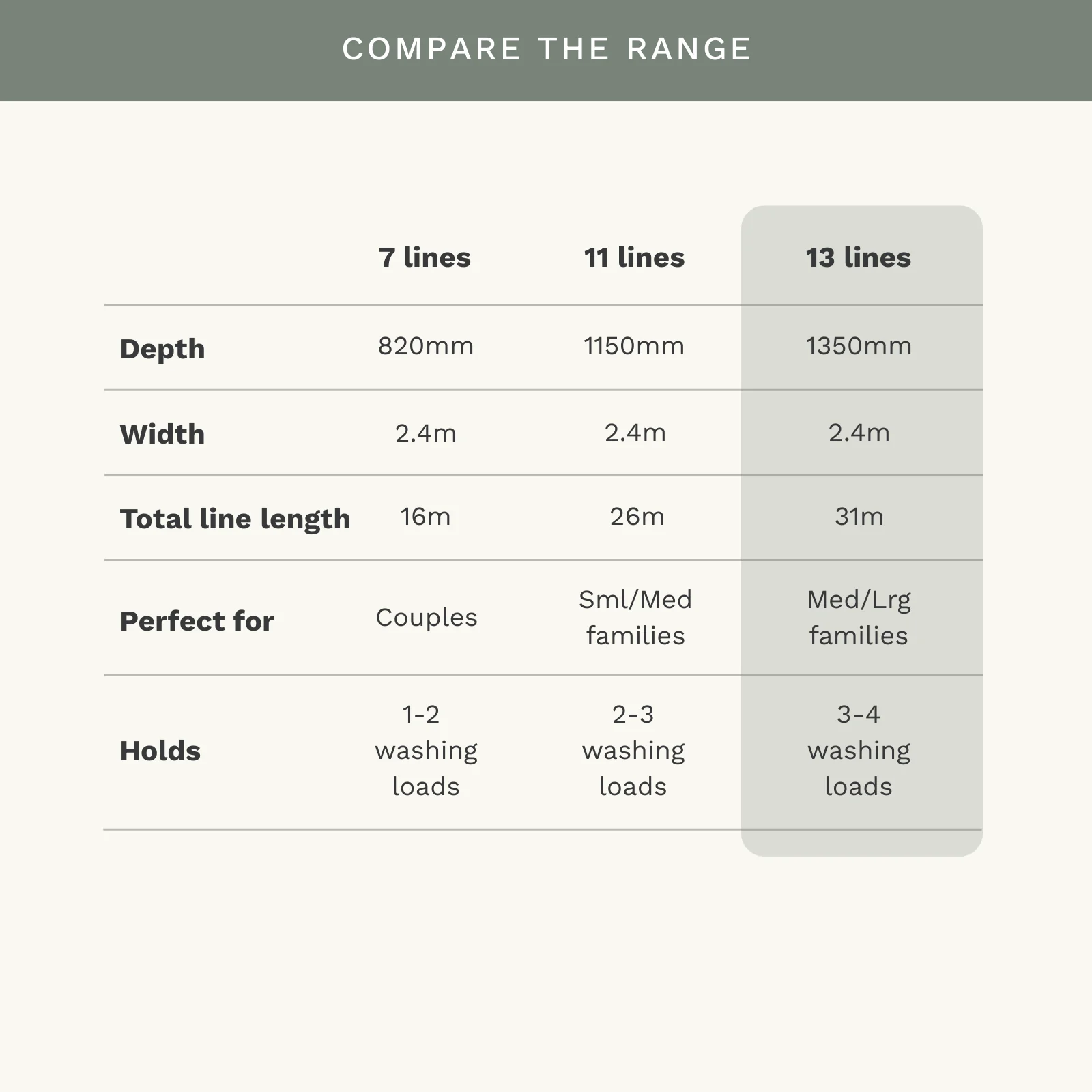 13 Line Folding Ground Mount Clothesline - Med/ Large Family - Image 18