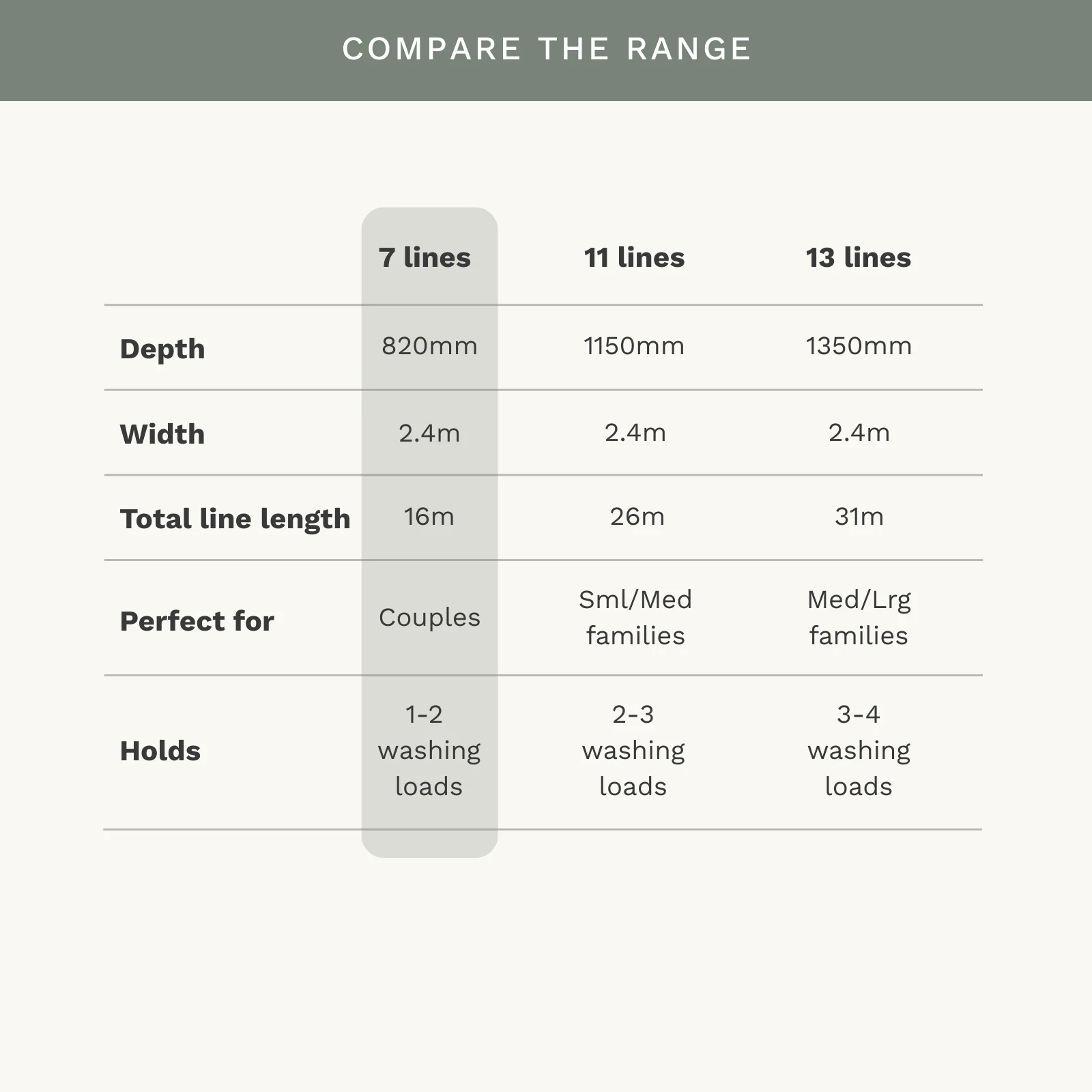 7 Line Folding Wall Mount Clothesline - Couples - Image 14